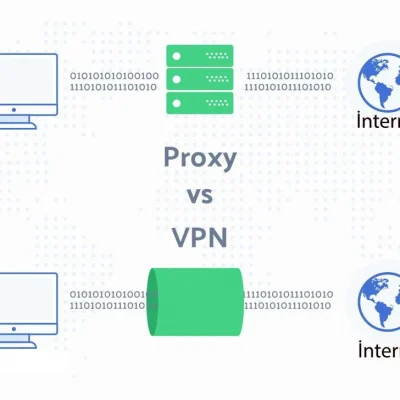 VPN