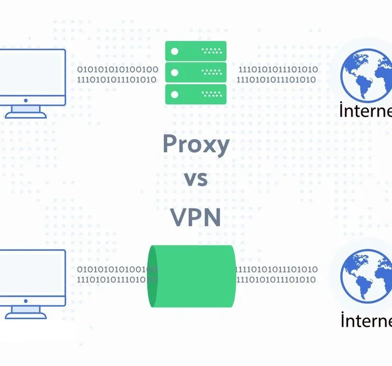 VPN